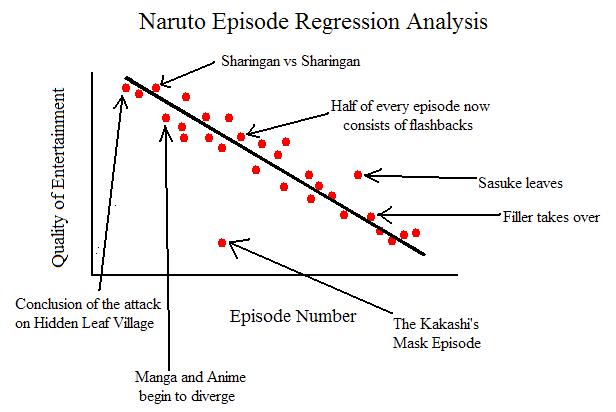 Naruto Filler List  Story arc, Naruto, Filler